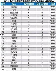 娱乐吃瓜演员名单表,吃瓜演员名单大曝光