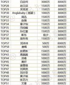 娱乐吃瓜演员名单表,吃瓜演员名单大曝光